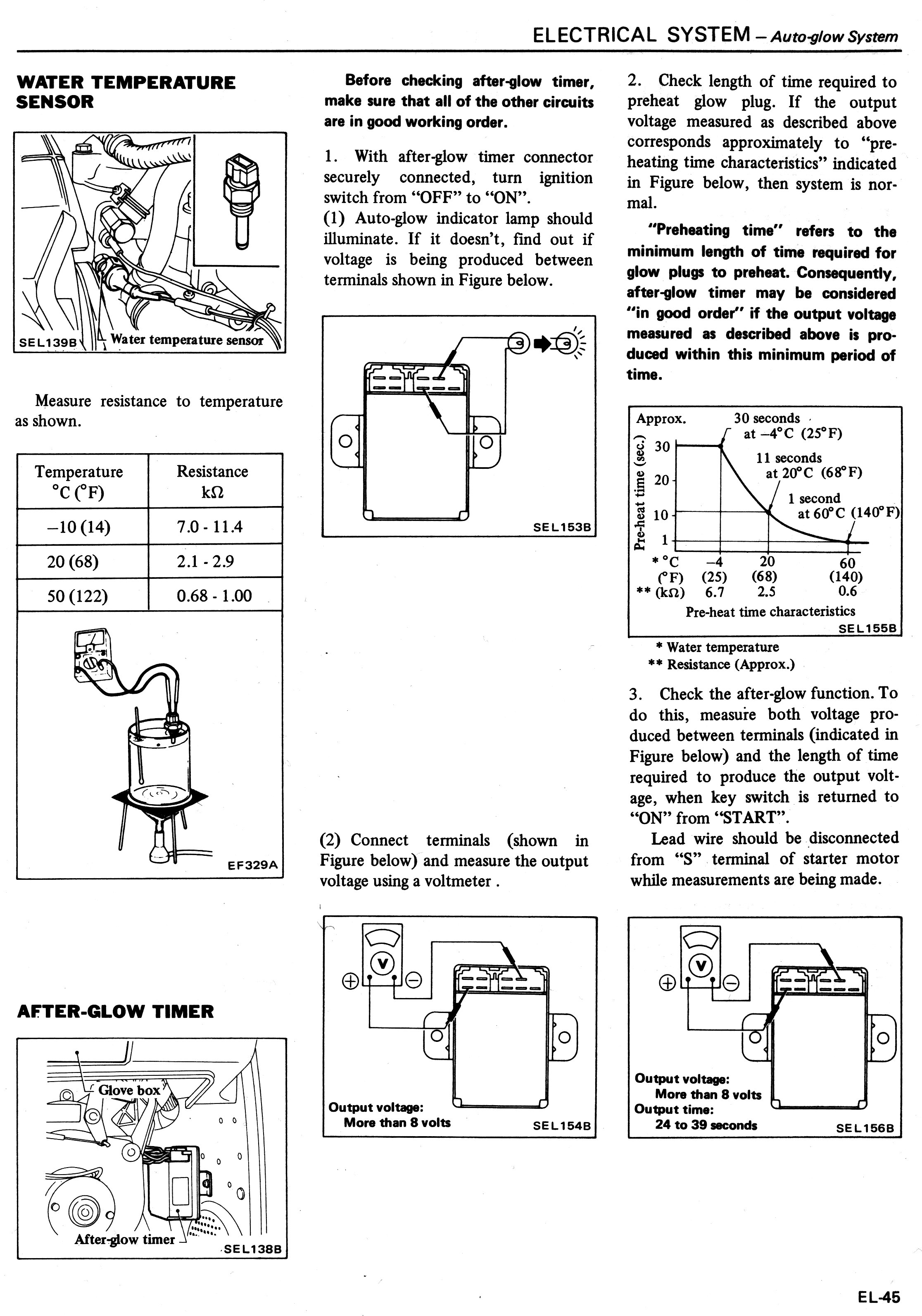 1982 Datsun 720 FSM, EL45 GP system: testing afterglow function