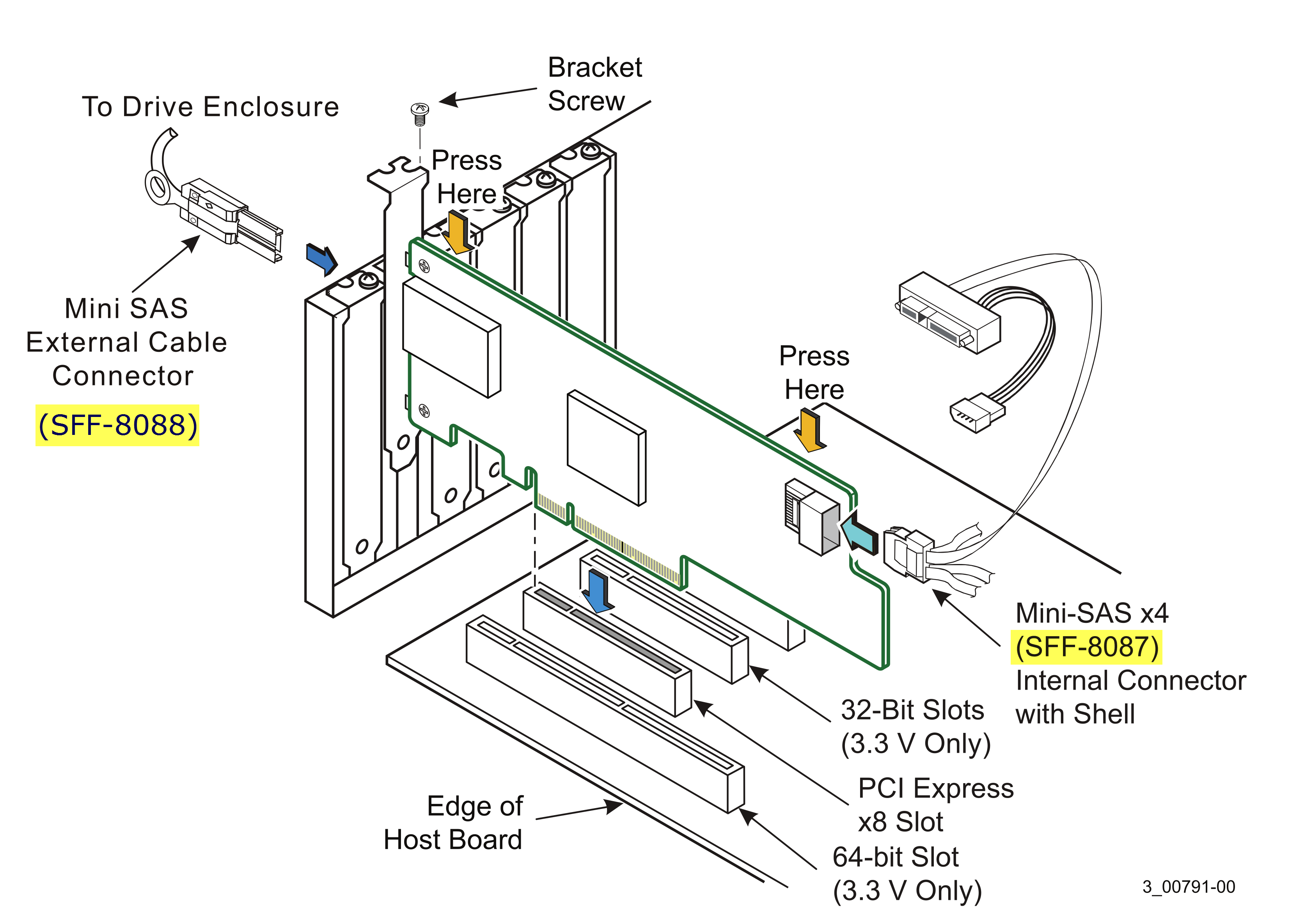 LSI SAS 9207-4i4e Quick Start Guide: connectors layout.