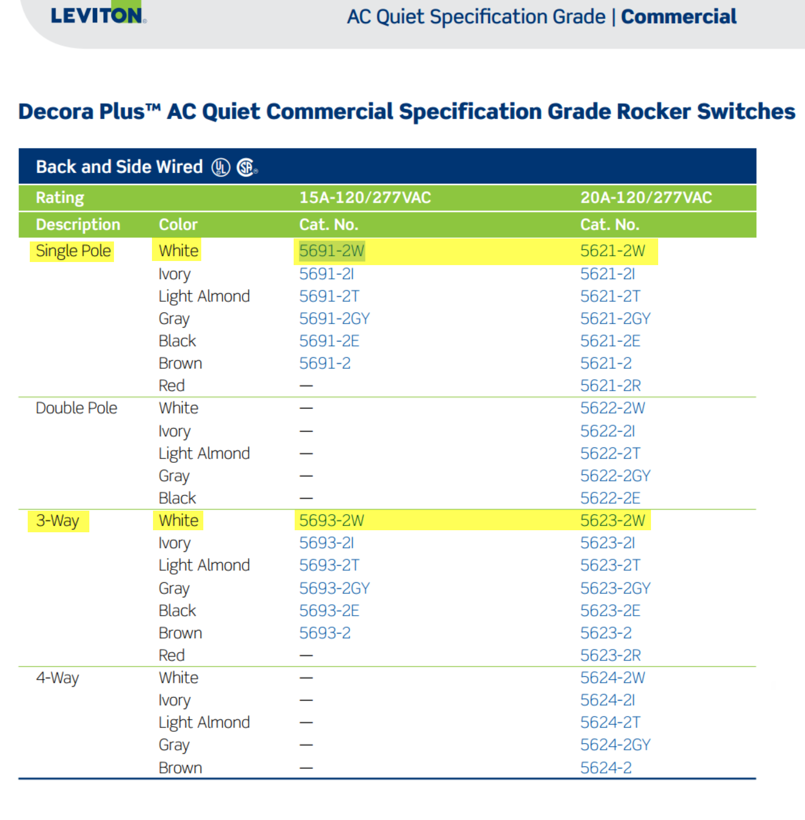 Commercial non-illuminated switches