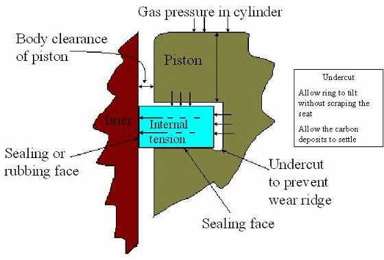 piston-ring-sealing-face.png