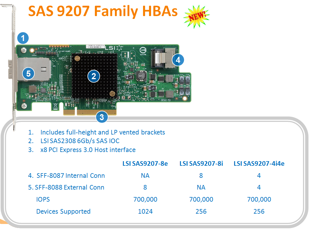 4812_02_lsi_evolves_to_pci_express_3_0_new_products_announced_full.png