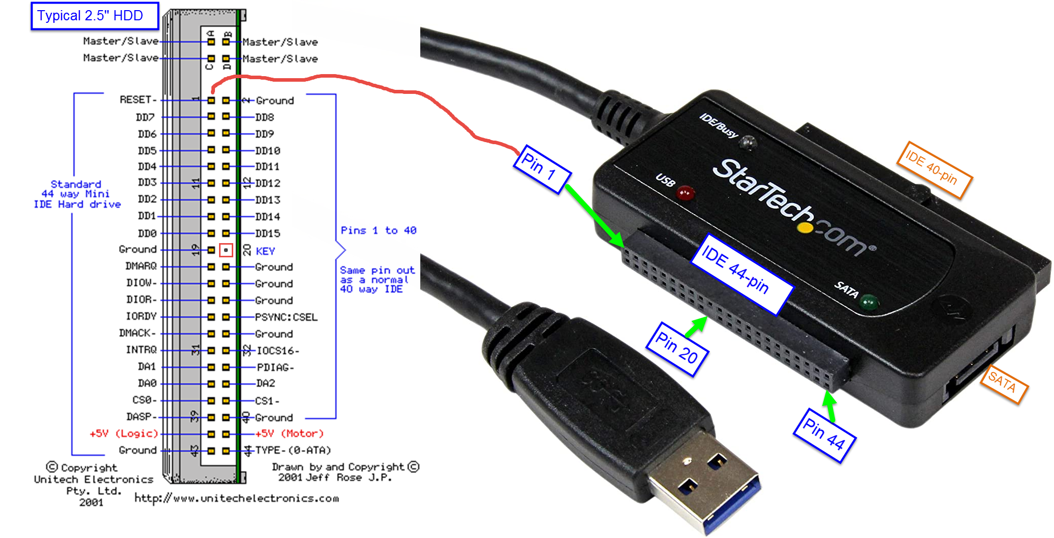 StarTech converter, and IDE HDD pinout