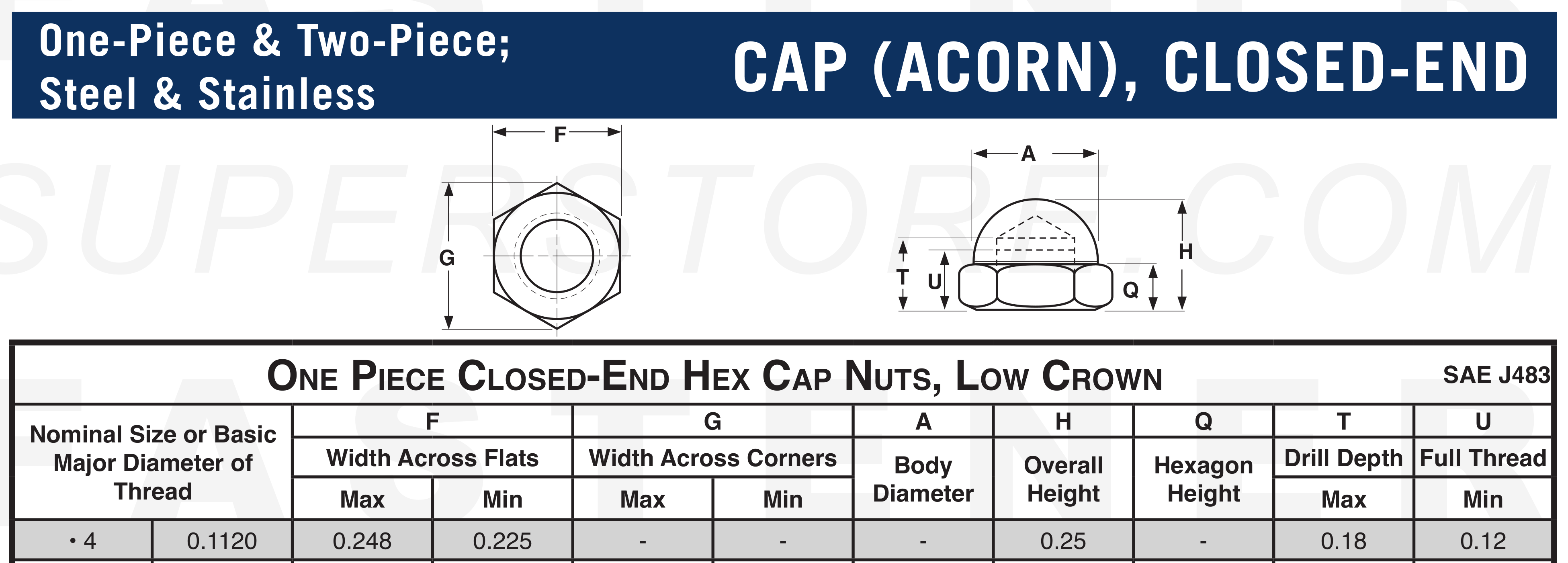 Acorn nuts, 4-40, 18-8 SS