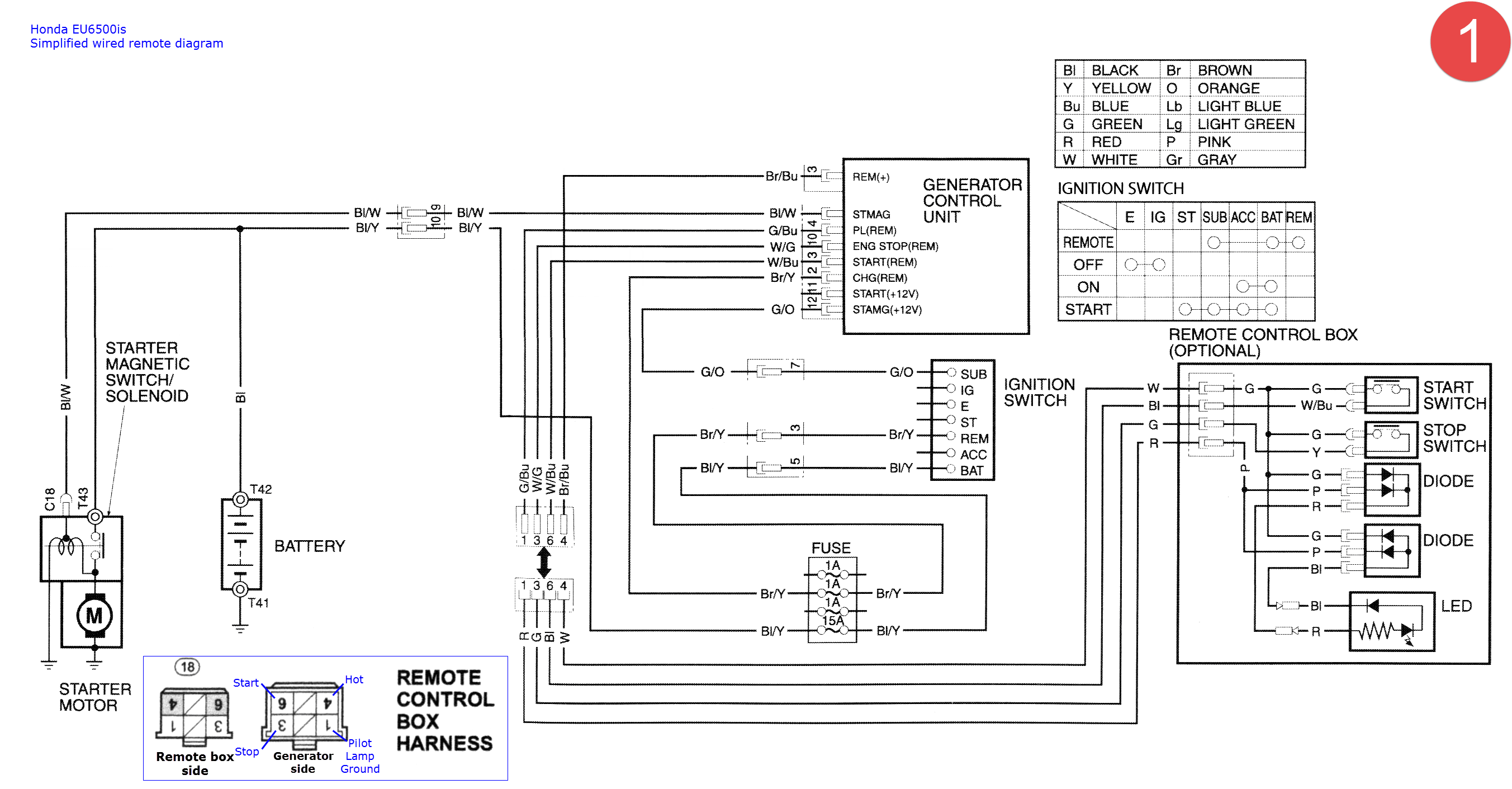 Honda EU6500is remote control wiring diagram (simplified)