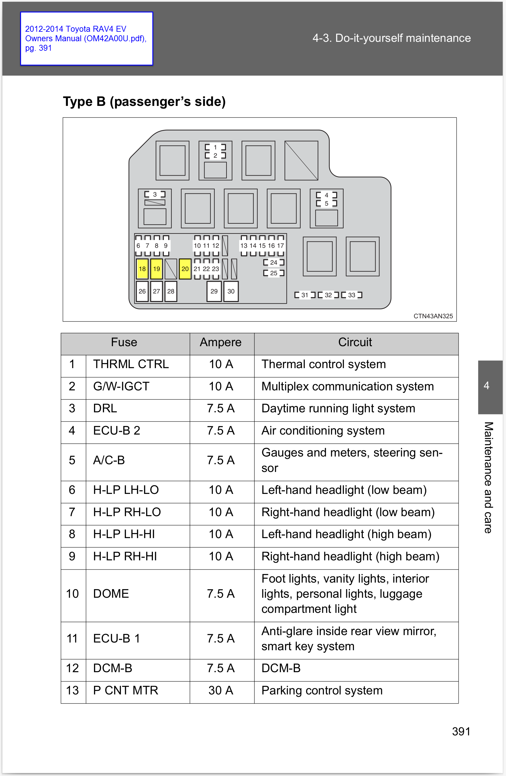 Toyota PTC Heater fuses locations (2012-2014 RAV4 EV)