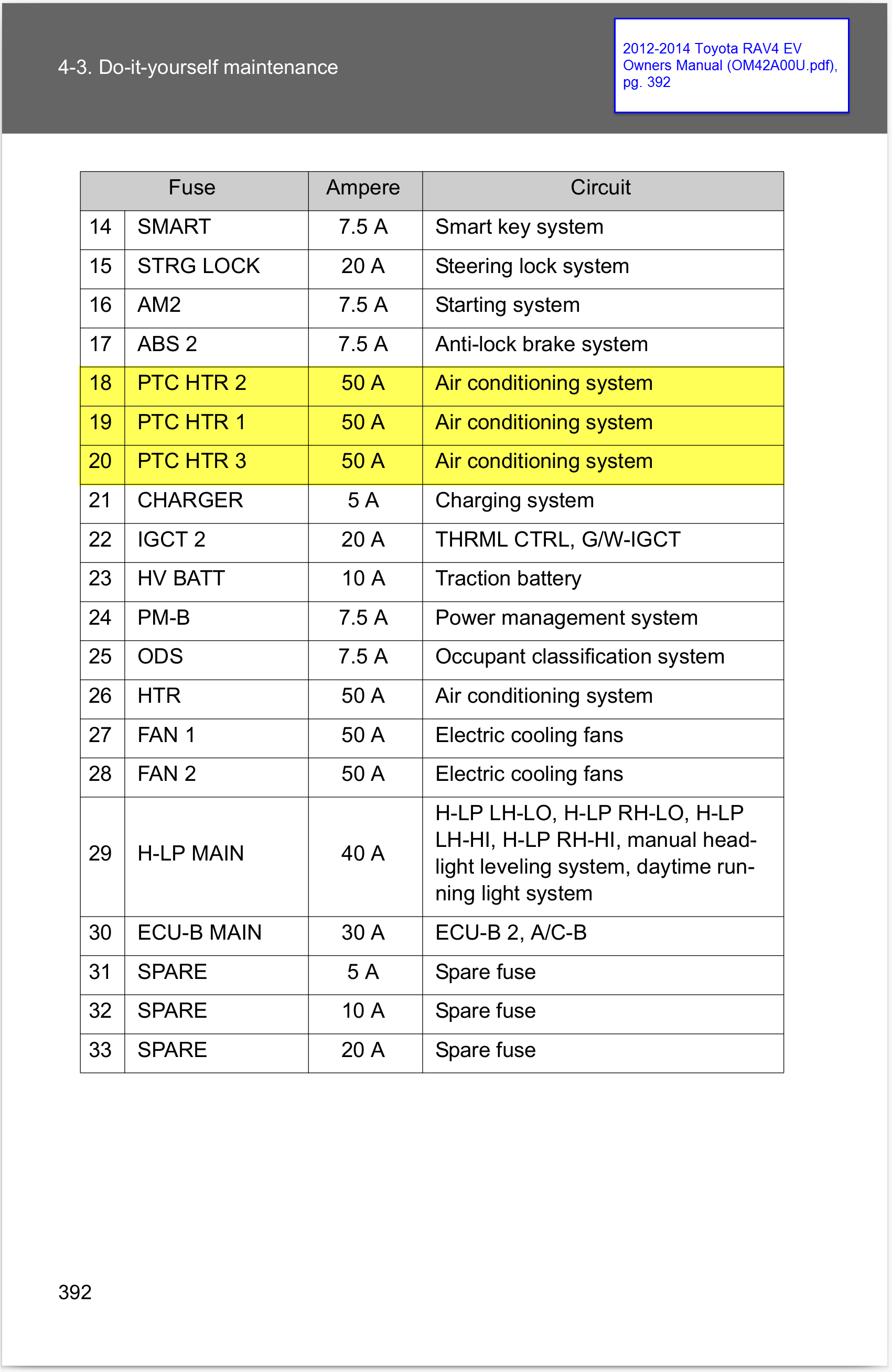 Toyota PTC Heater fuses locations (2012-2014 RAV4 EV)