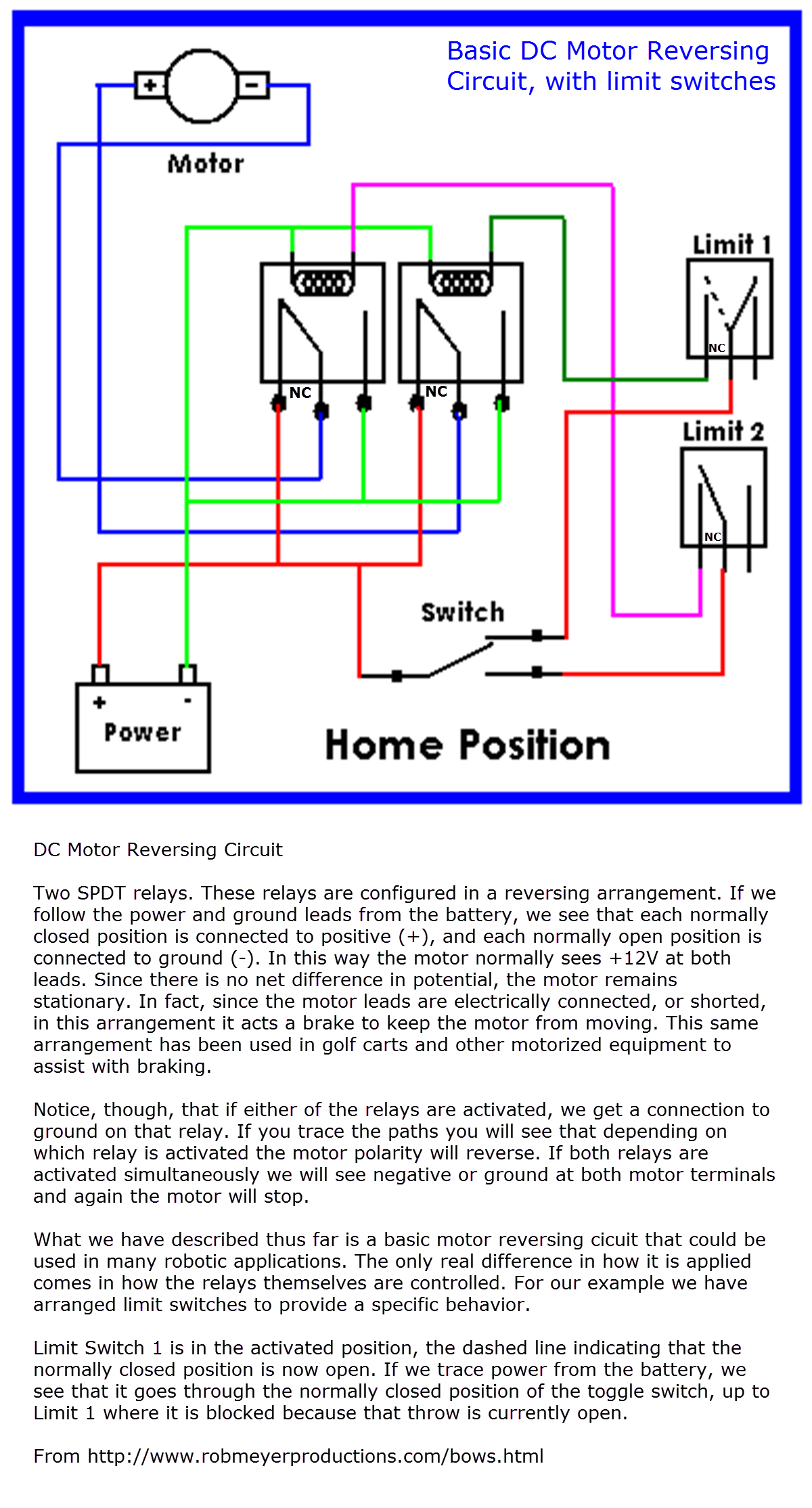 Basic DC Motor Reversing Circuit with Relays and Limit Switches