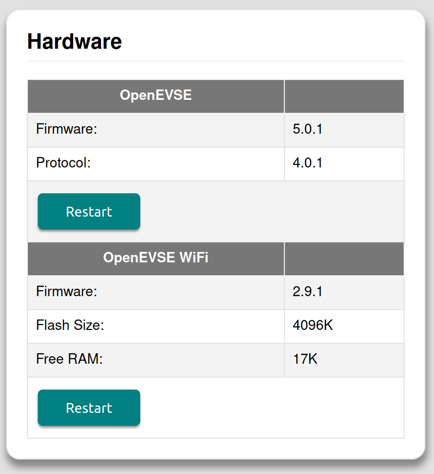 OpenEVSE Advanced v4 with updated firmware for the controller and WiFi modules.