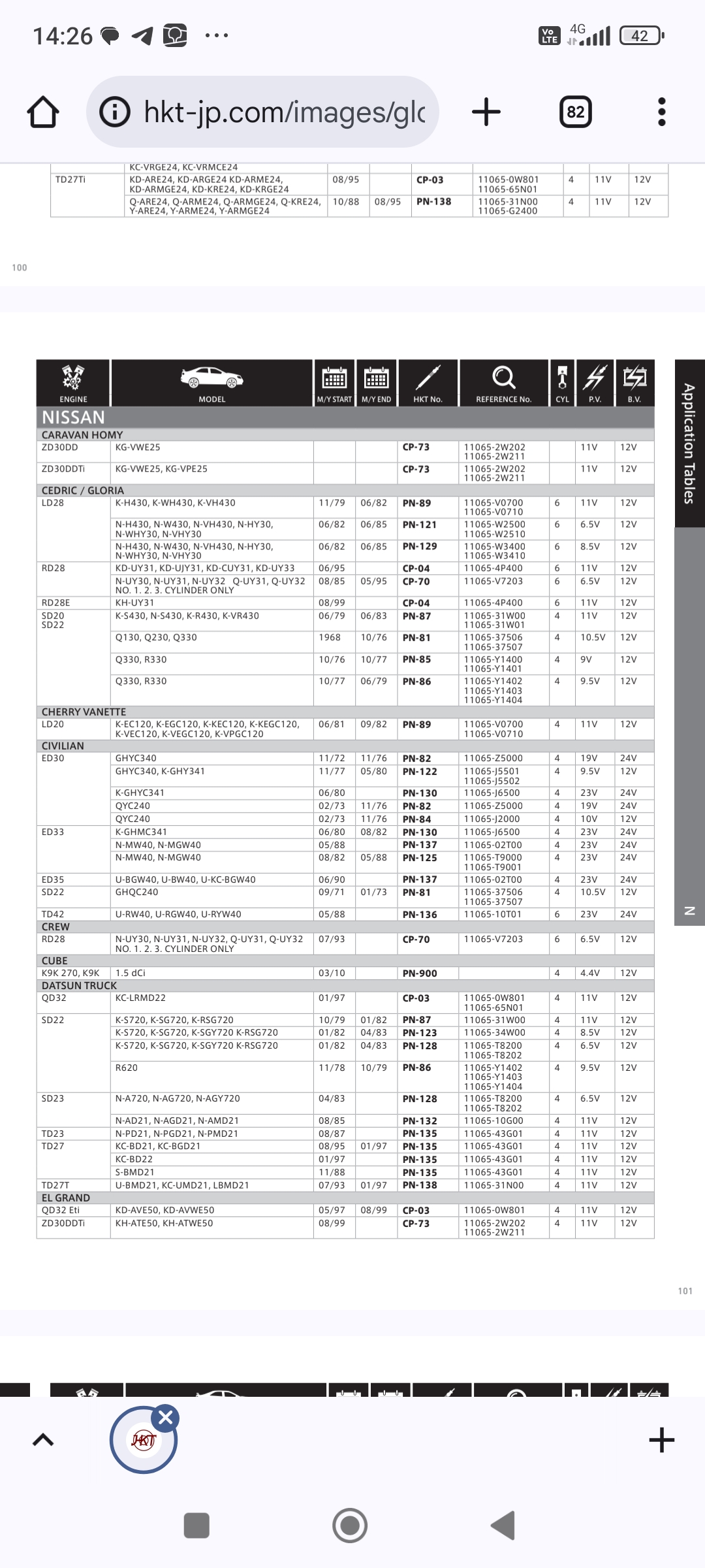 Catalogue Hkt glow plug