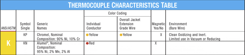 Type K Thermocouple Characteristics