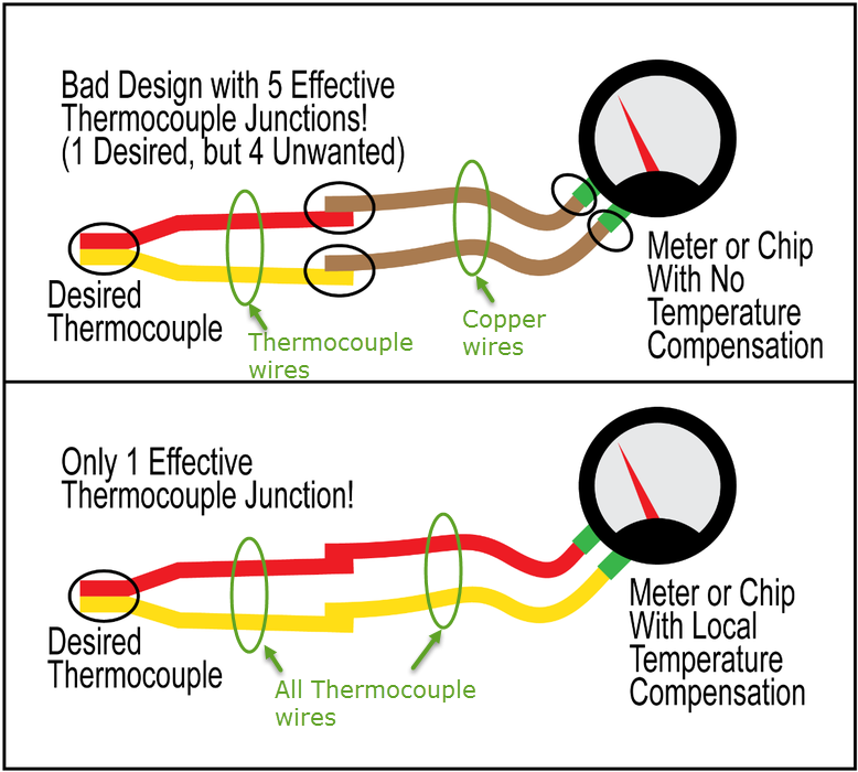 Thermocouple circuit with splice