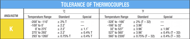 Type K Thermocouple Characteristics