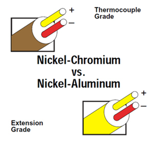 Type K wiring color identification