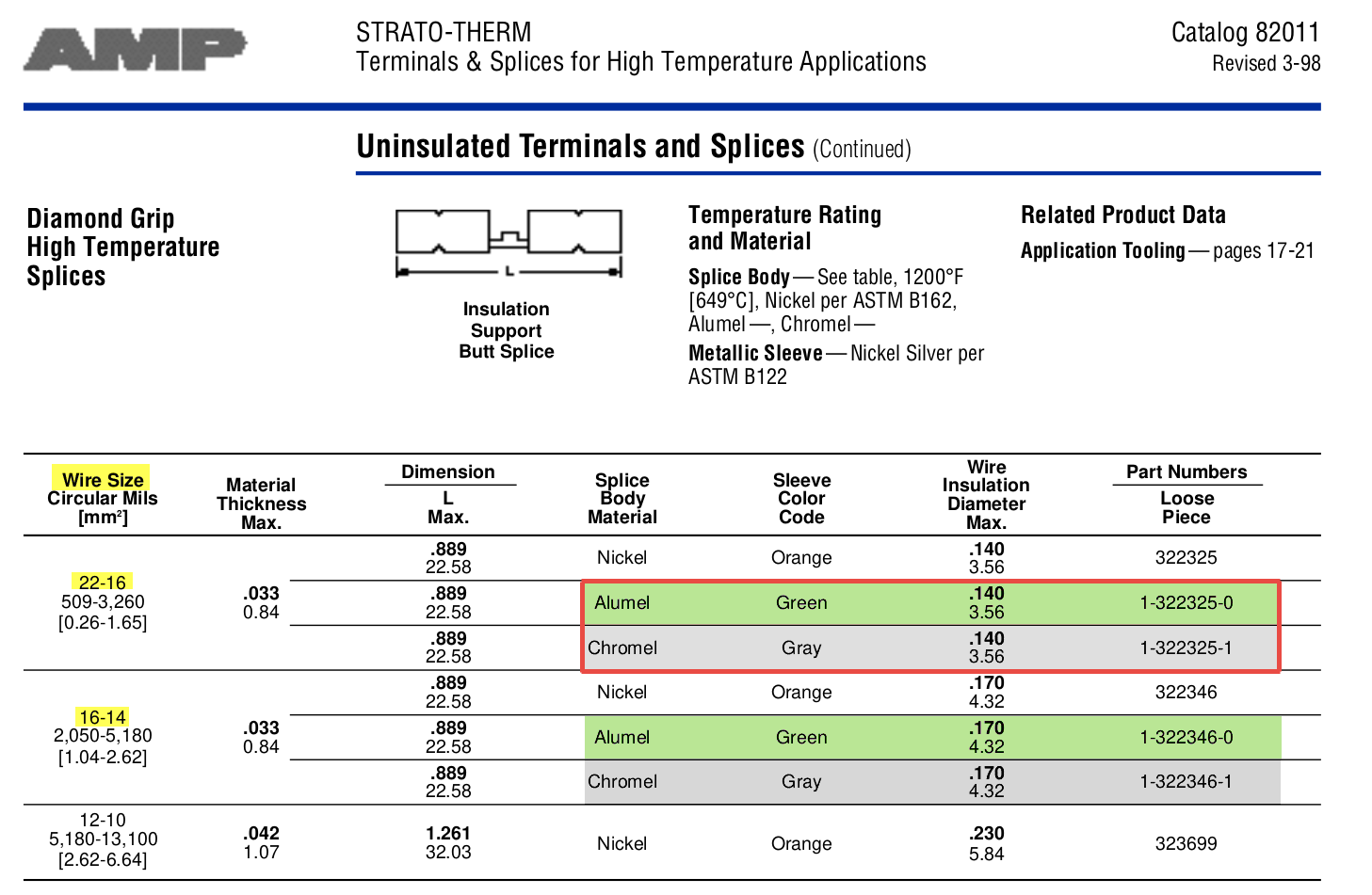 Thermocouple Wiring Butt Connectors chart