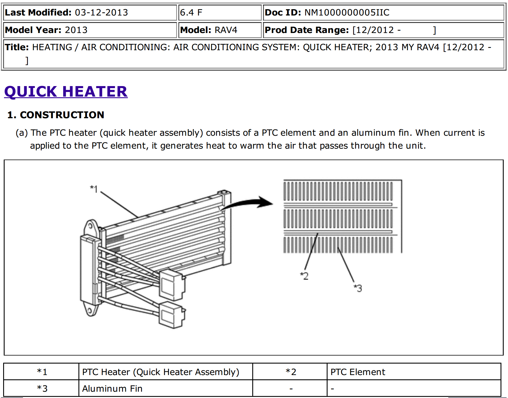 PTC system description