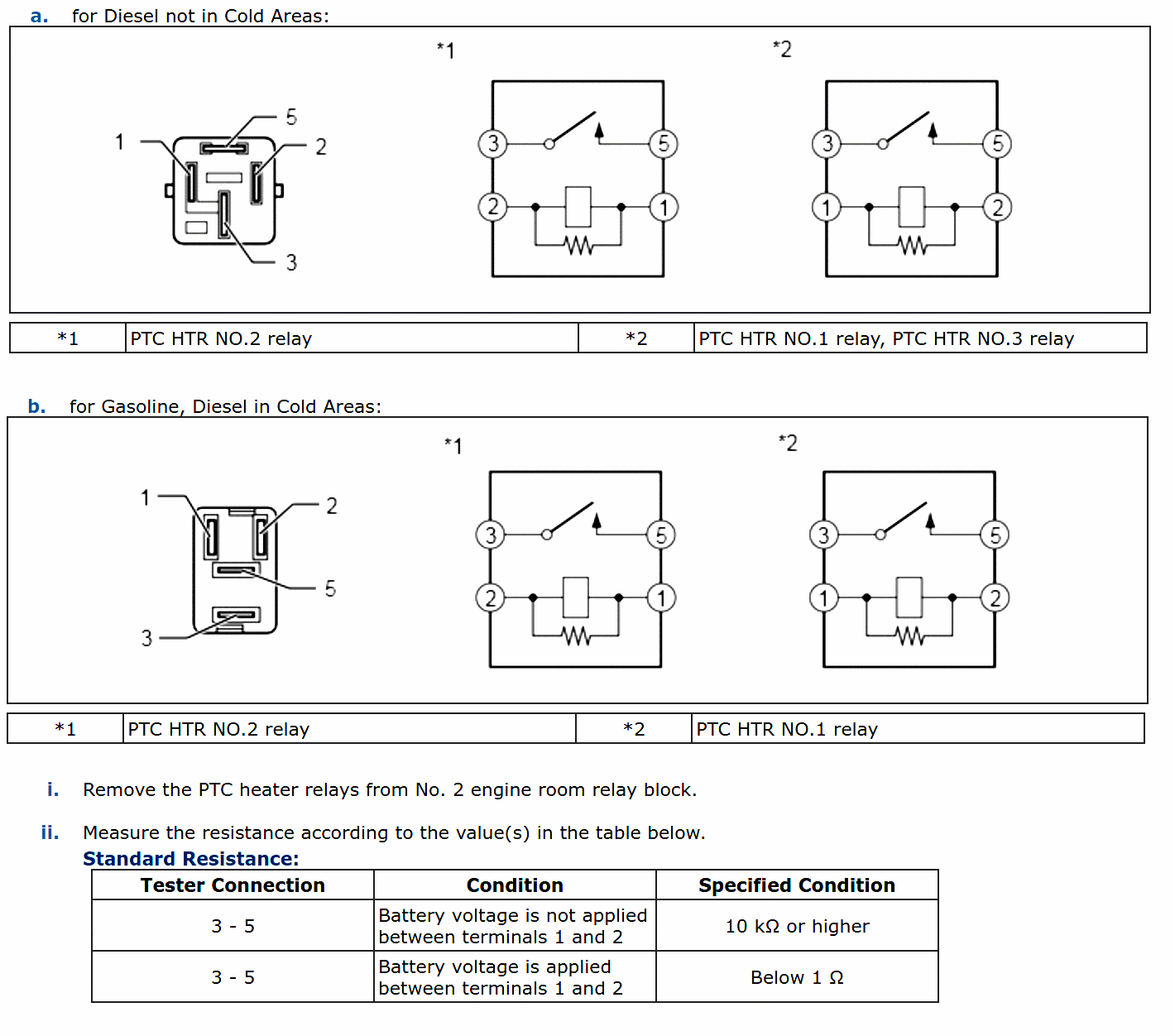 PTC Relays testing info