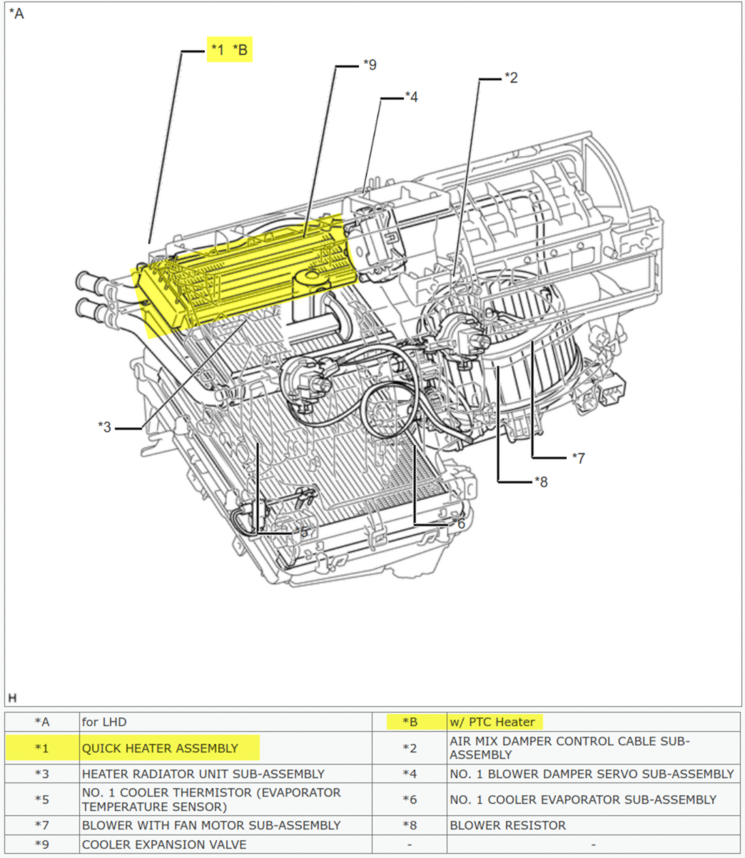 PTC Quick Heater location in A/C Assy.