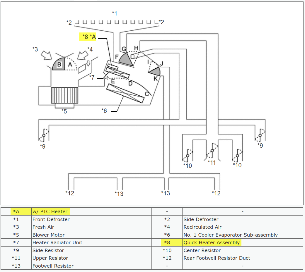 PTC Quick Heater location in A/C Assy., left side view